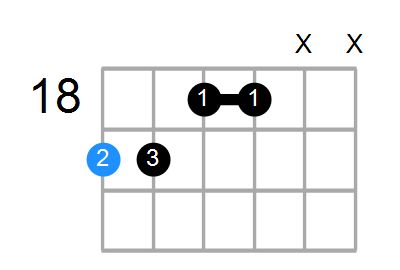 B6/9sus4 Chord